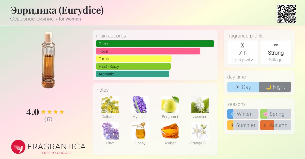 Fragrantica image 4