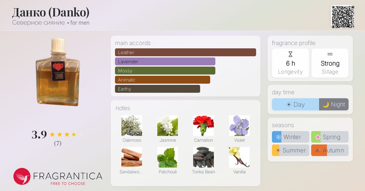 Fragrantica image 4