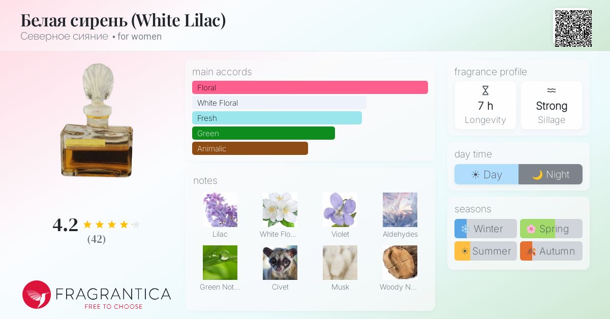 Fragrantica image 4