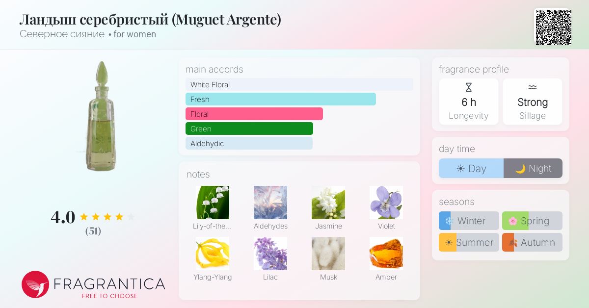 Fragrantica image 4