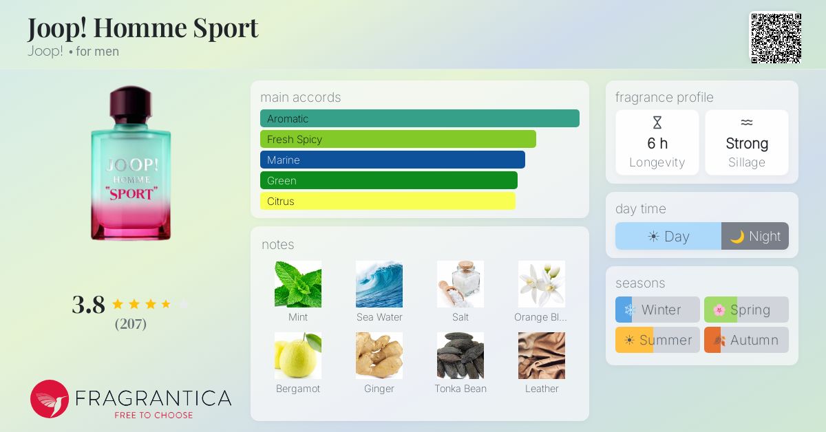 Fragrantica image 4