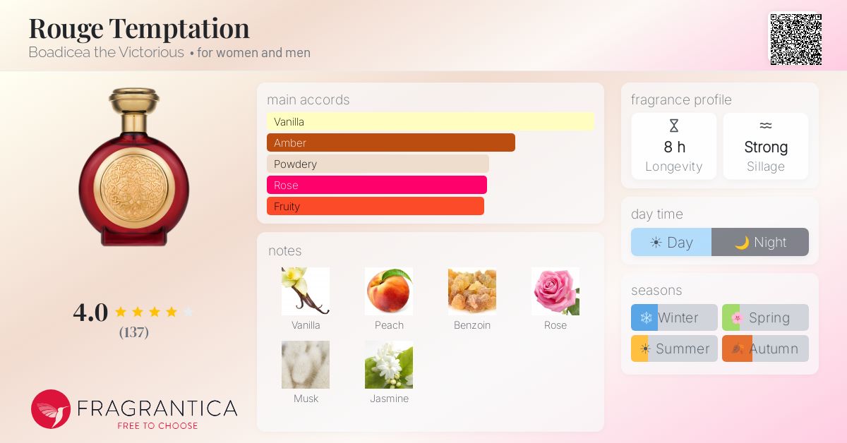 Fragrantica image 4