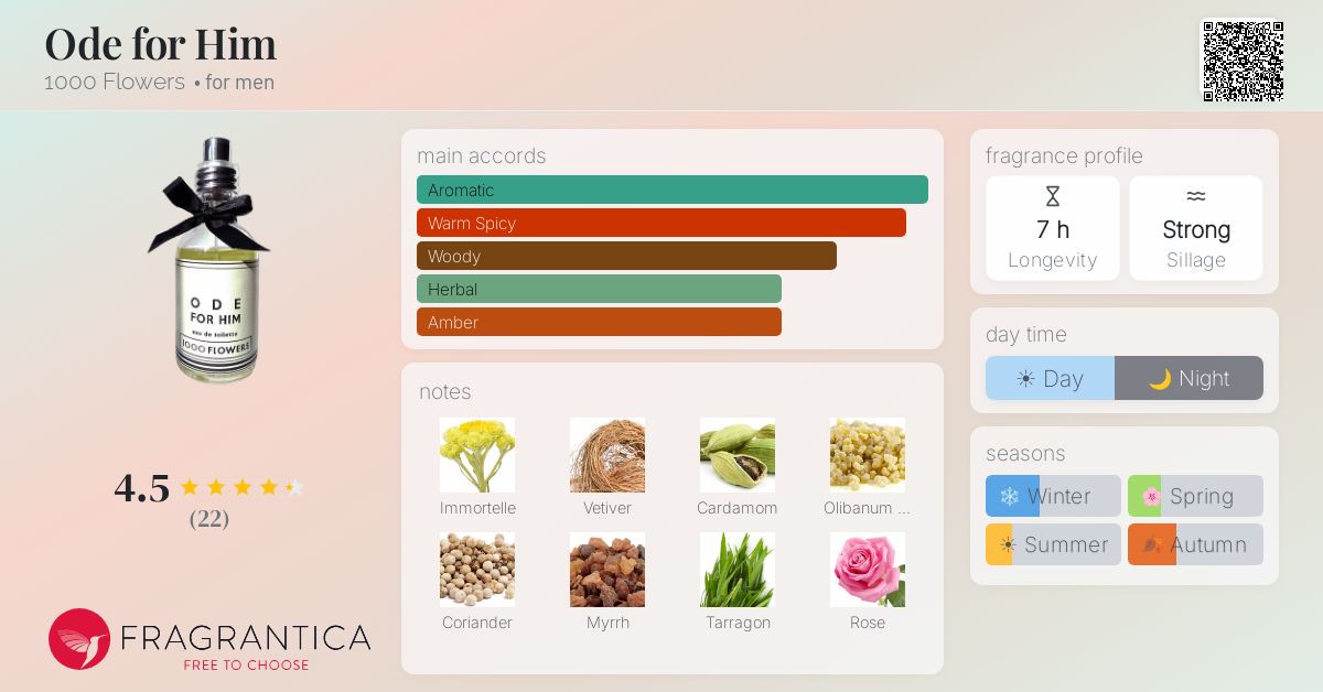Fragrantica image 4