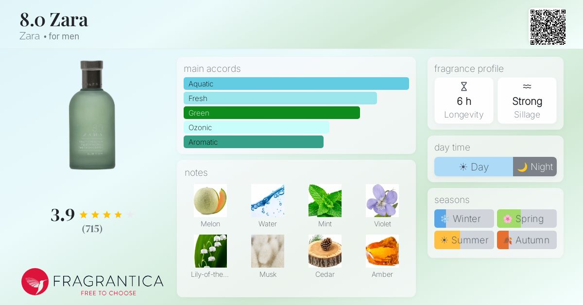 Fragrantica image 4