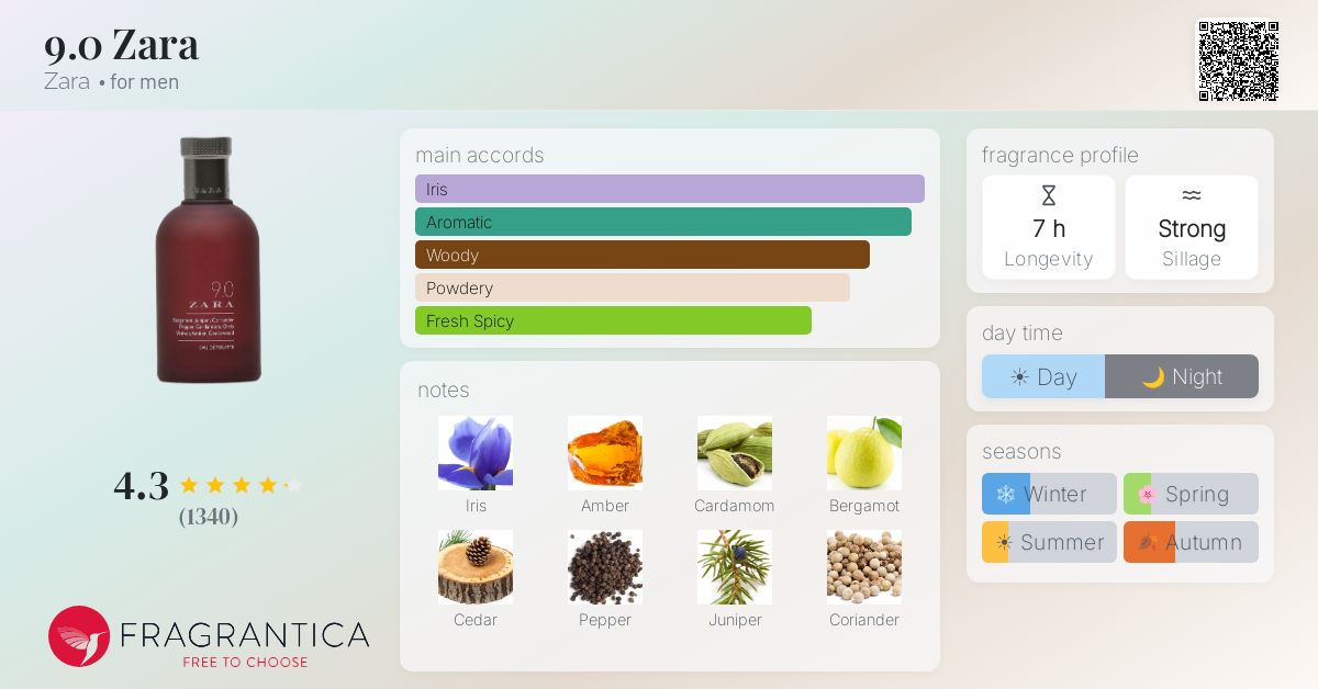 Fragrantica image 4