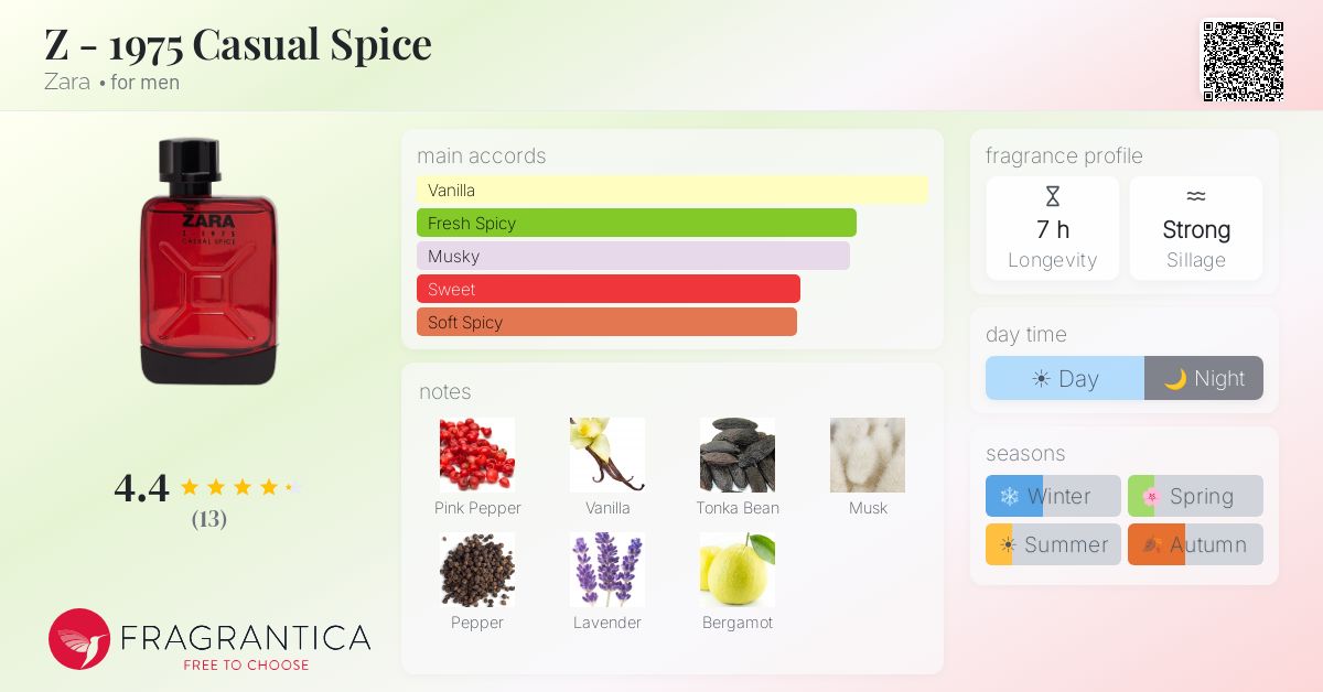 Fragrantica image 4
