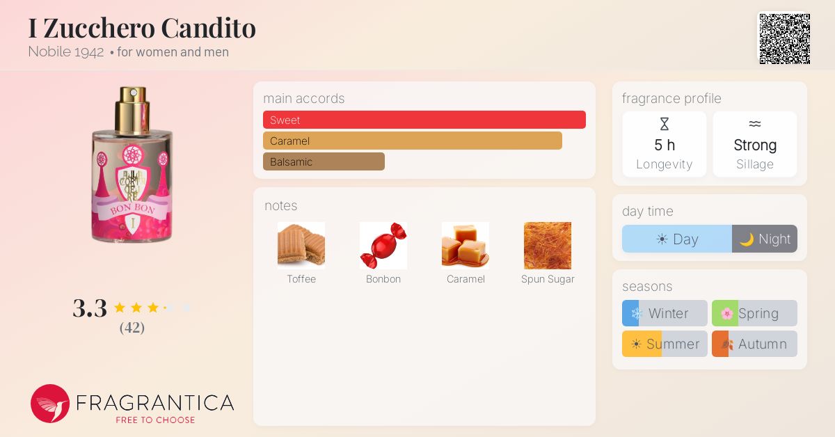 Fragrantica image 4