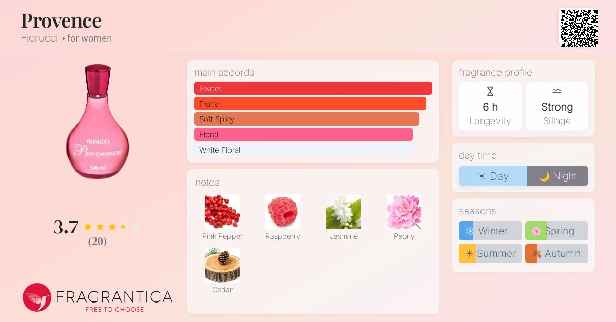 Fragrantica image 4