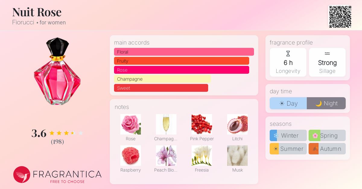 Fragrantica image 4