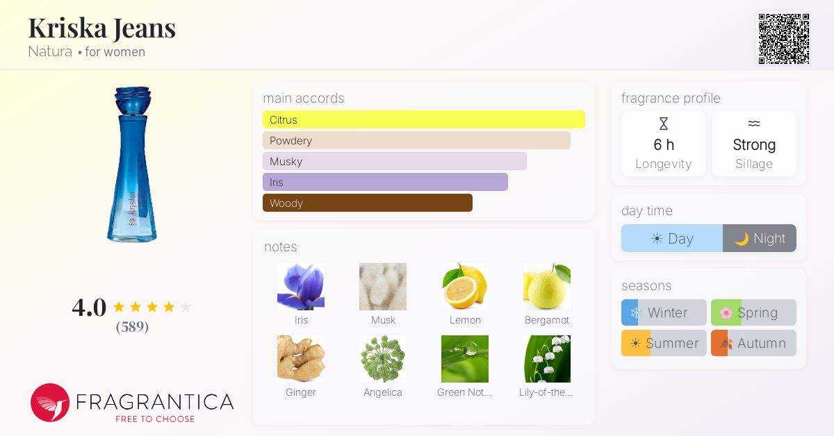 Fragrantica image 4