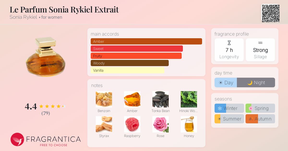 Fragrance card