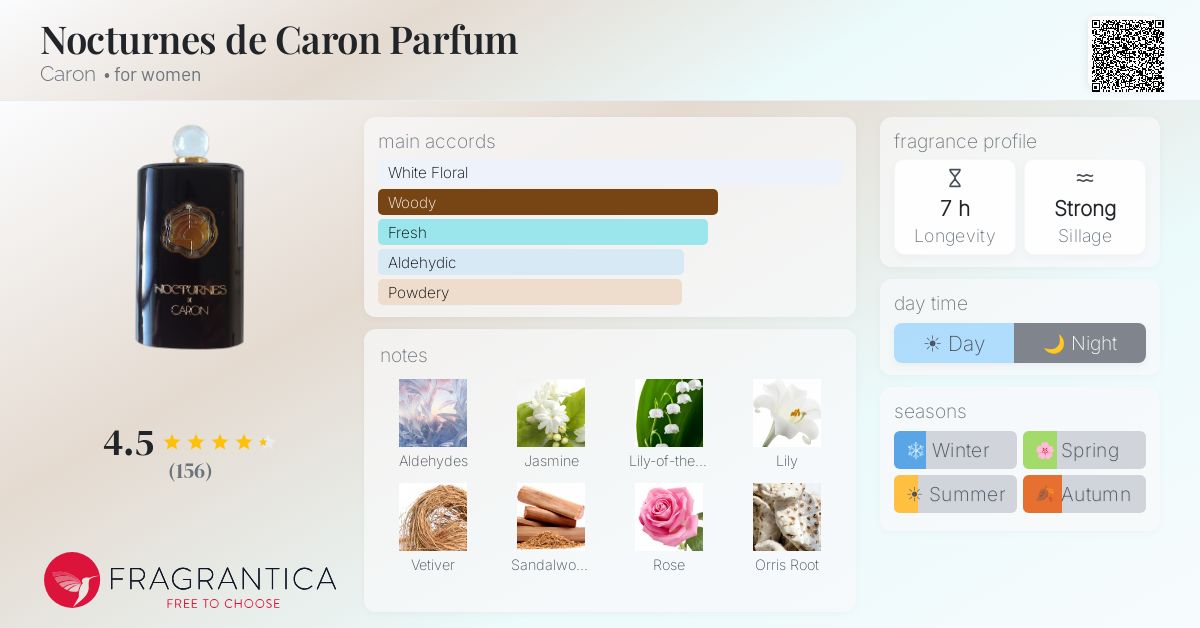 Fragrance card