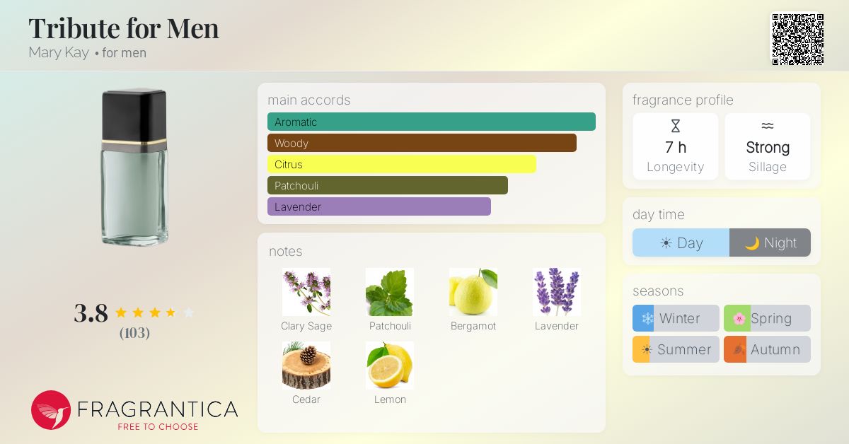 Fragrantica image 4