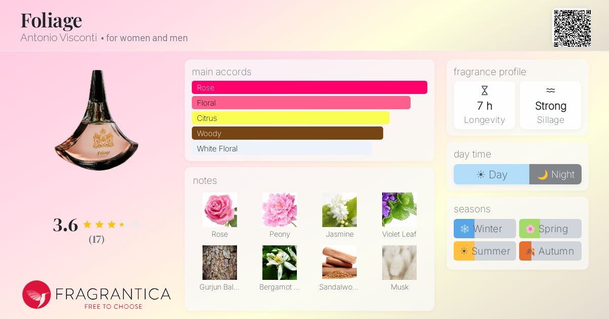 Fragrantica image 4