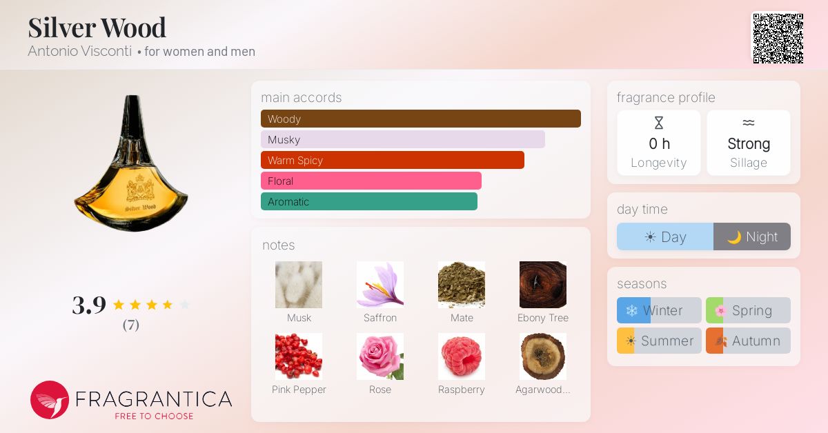 Fragrantica image 4