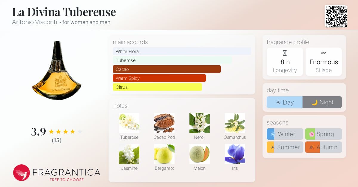 Fragrantica image 4
