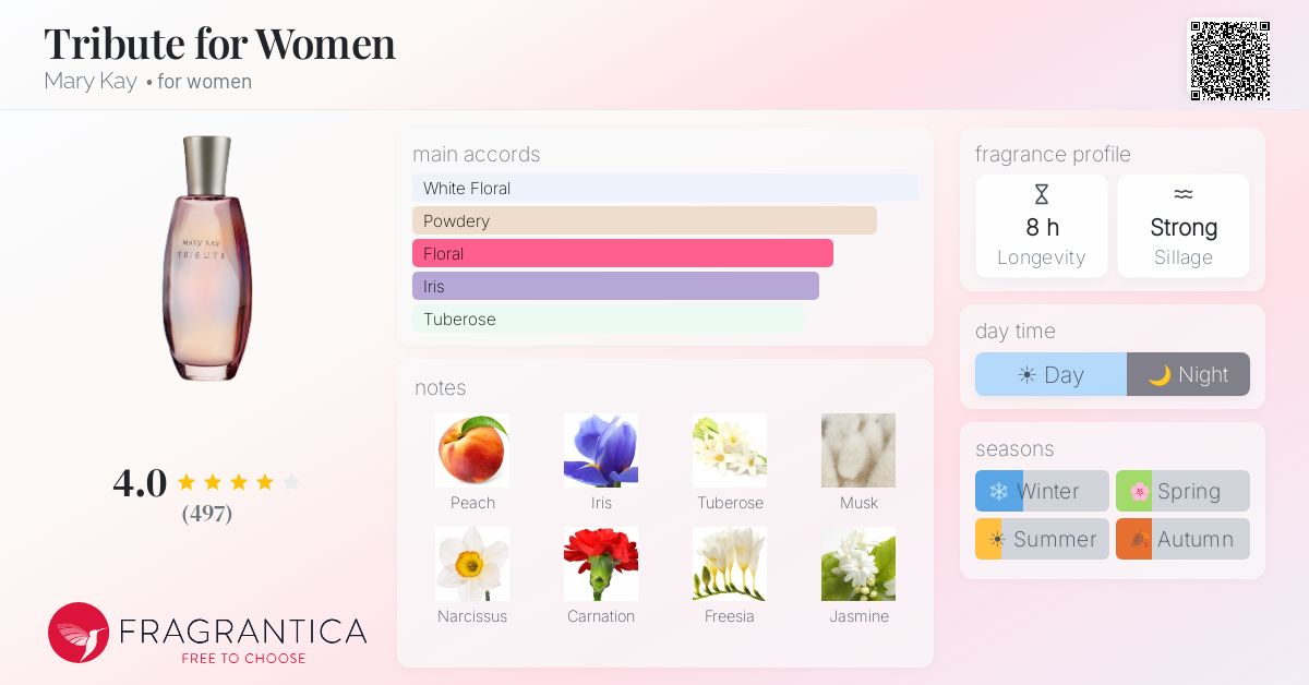 Fragrance card