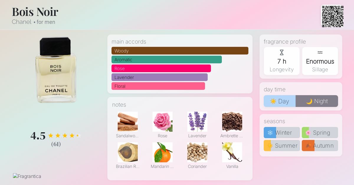 Bois Noir Chanel cologne - a fragrance for men 1987