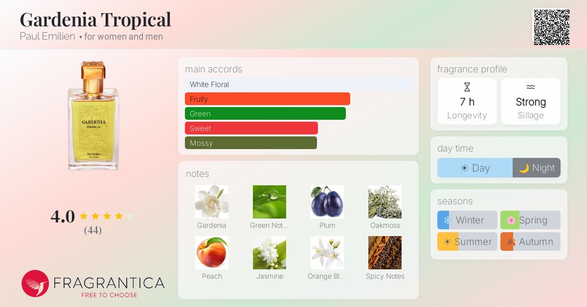 Fragrantica image 4