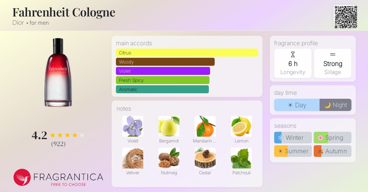 Fragrantica image 4