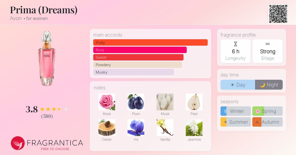 Fragrantica image 4