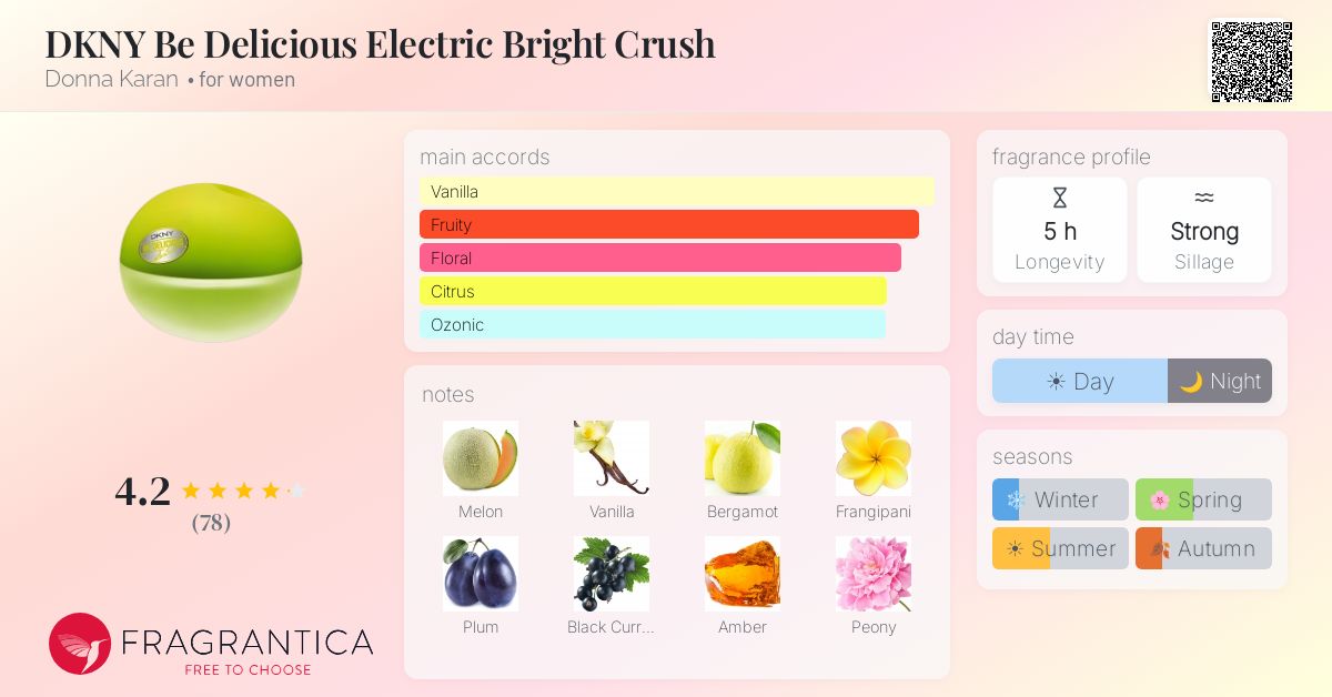Fragrance card