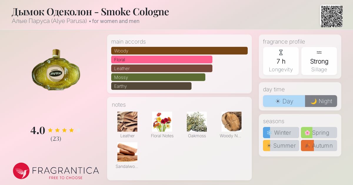 Fragrantica image 4