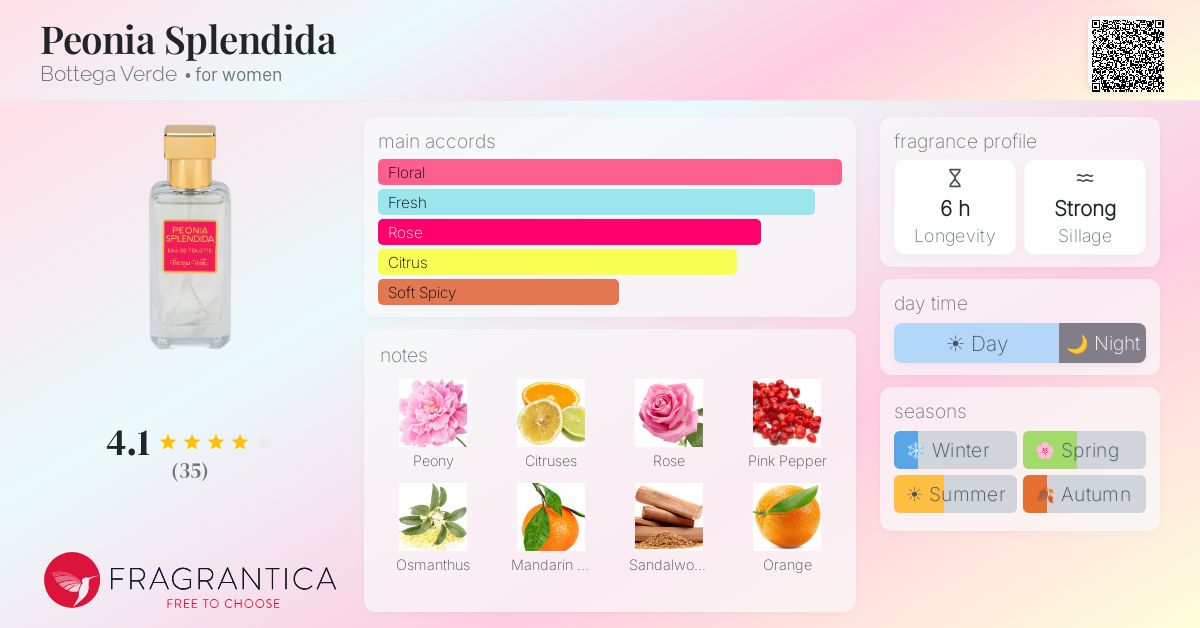 Fragrance card
