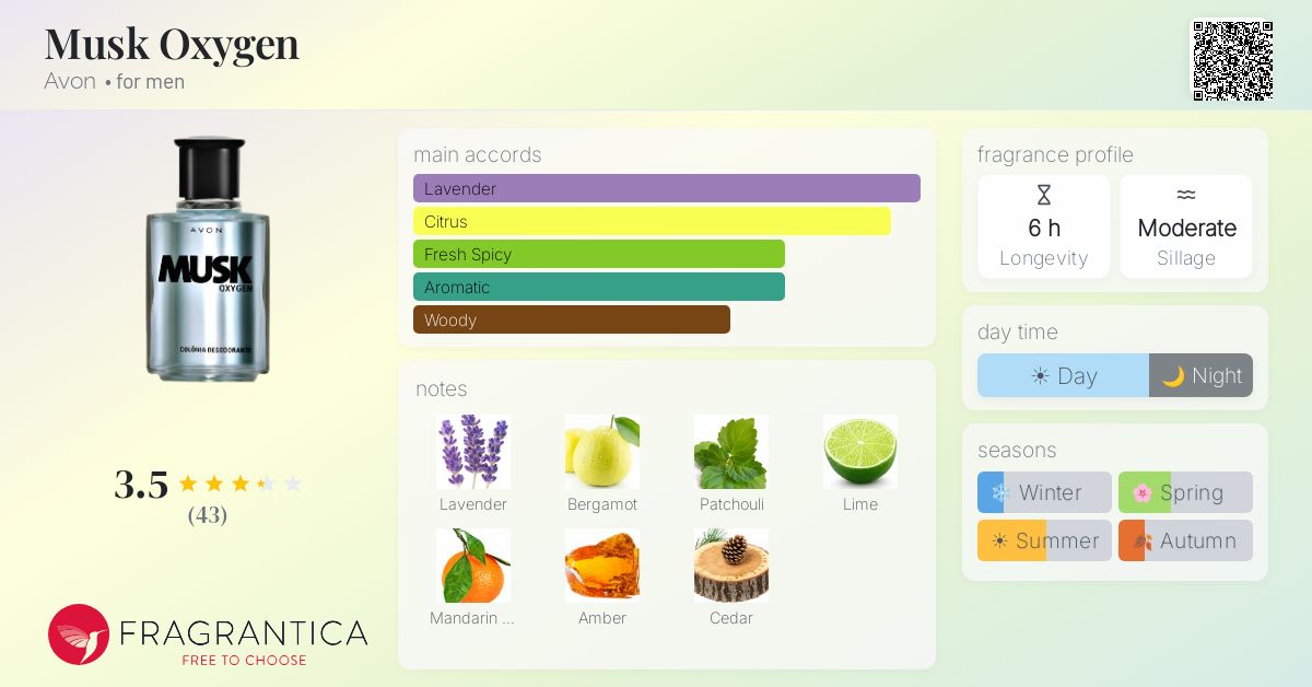 Fragrantica image 4