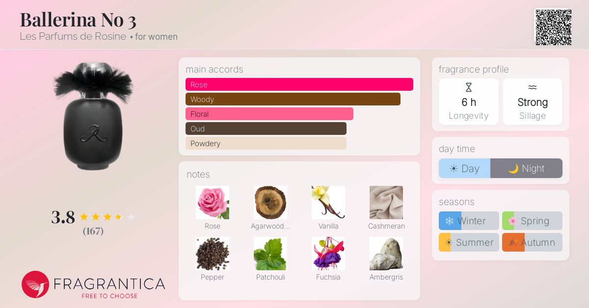 Fragrantica image 4