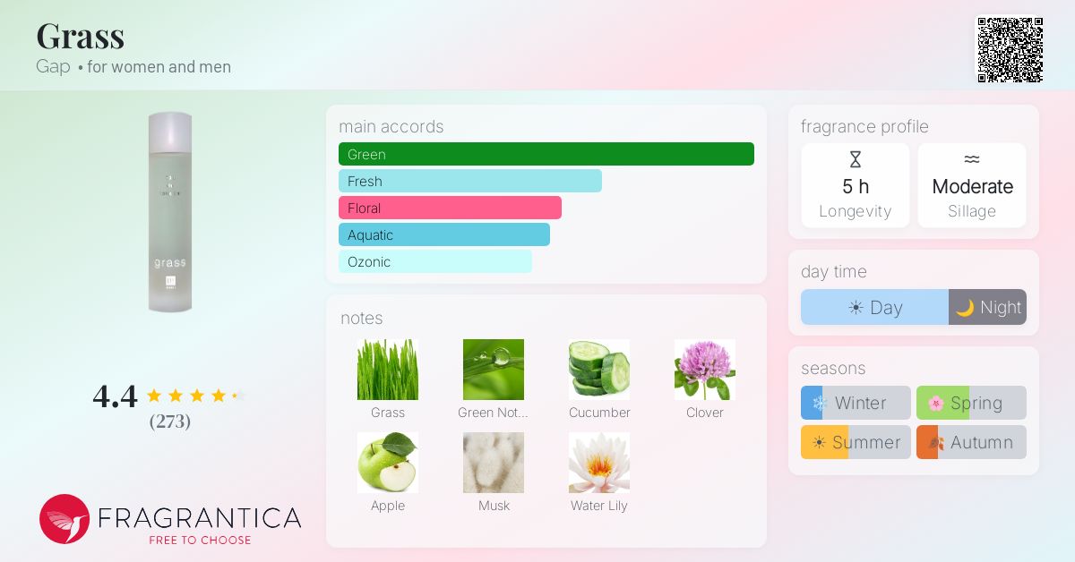 Fragrance card