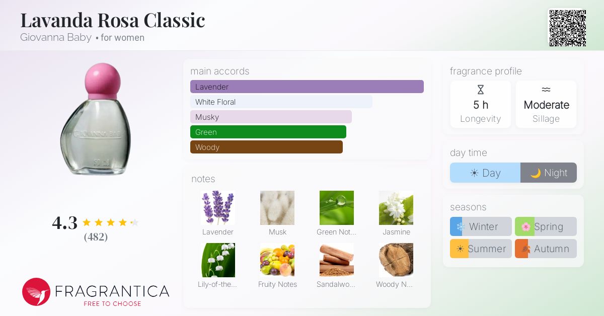 Fragrantica image 4