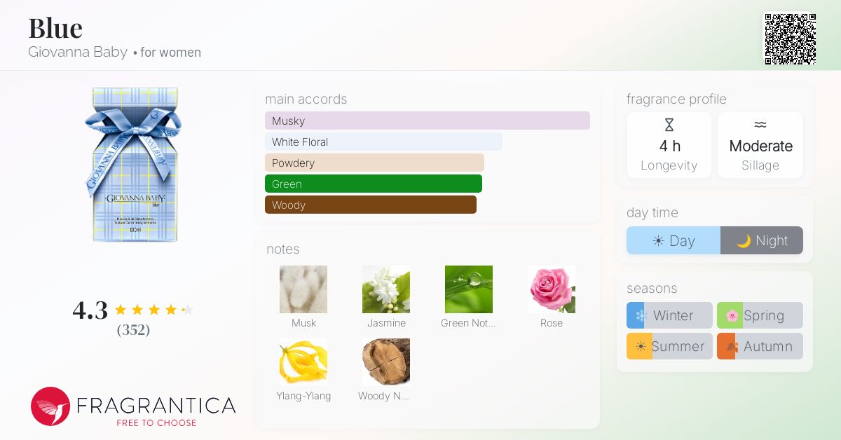 Fragrantica image 4