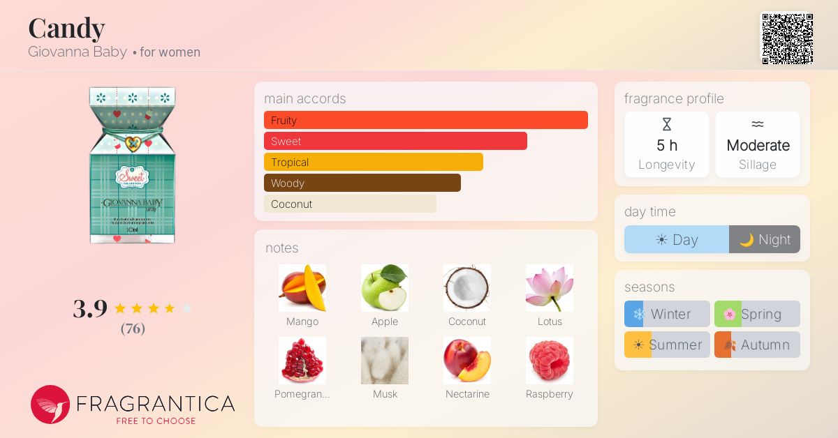 Fragrantica image 4