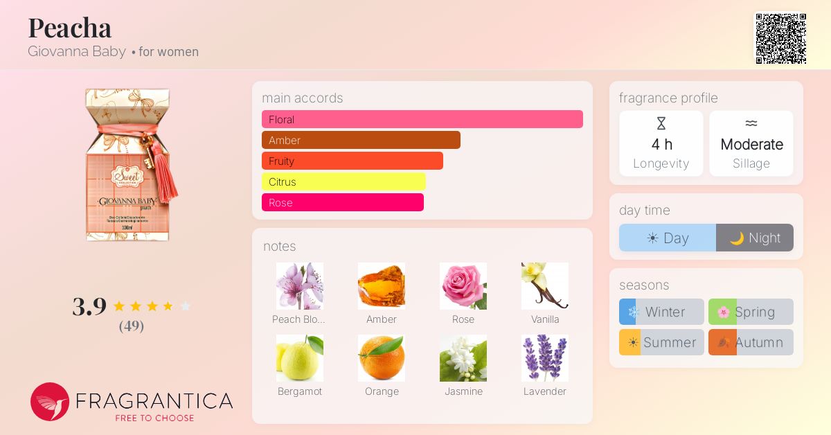 Fragrance card