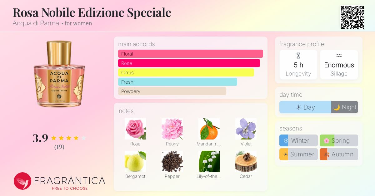 Fragrantica image 4