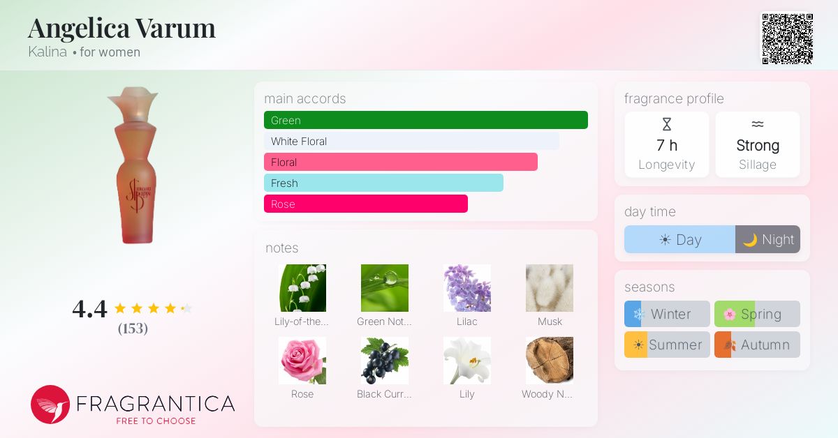 Fragrantica image 4