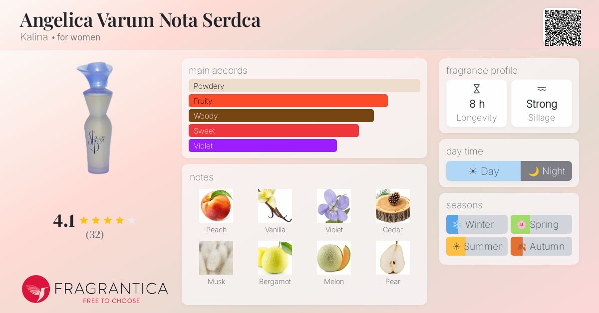 Fragrantica image 4