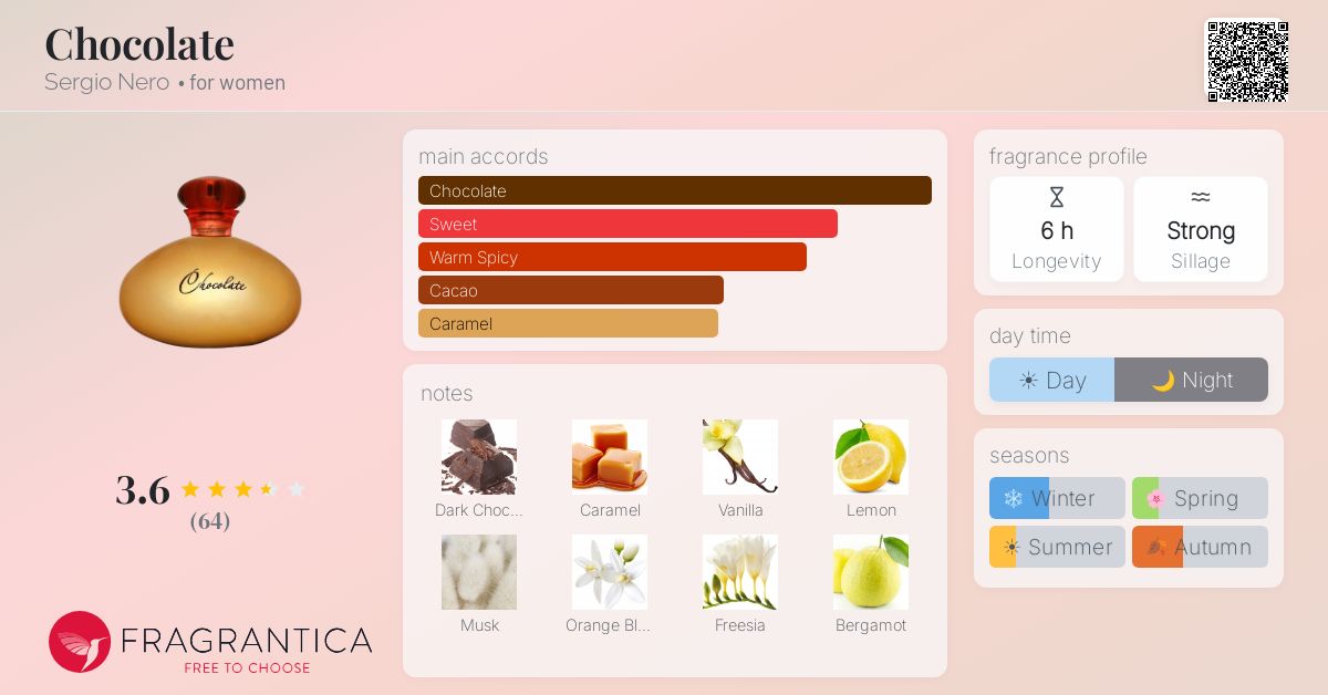 Fragrantica image 4