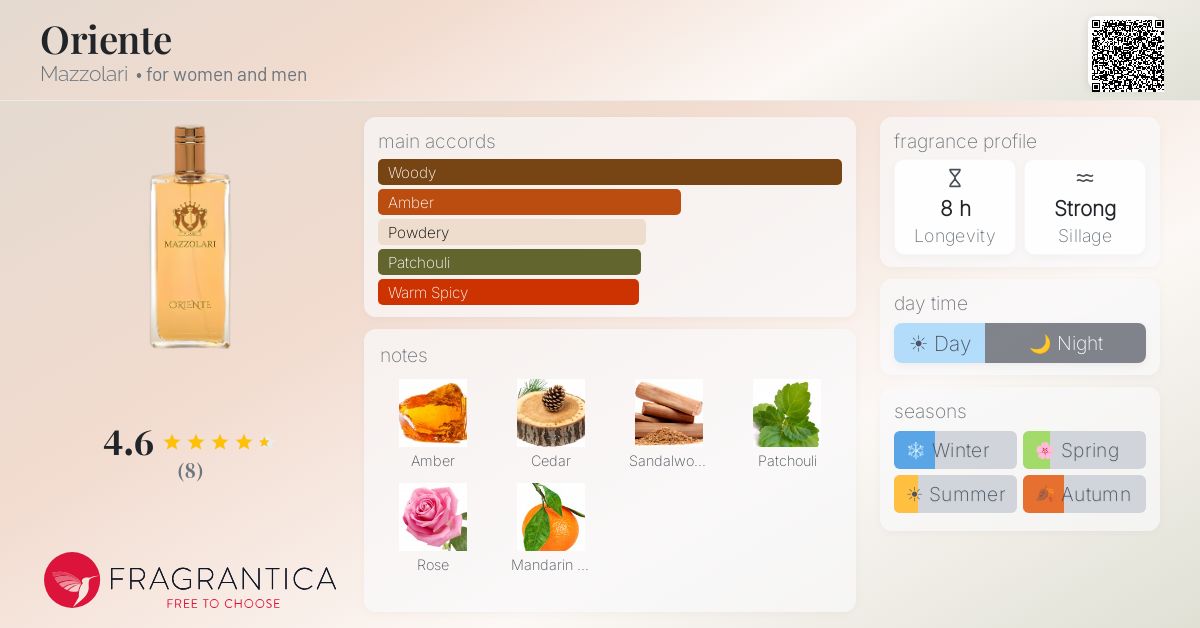 Fragrantica image 4