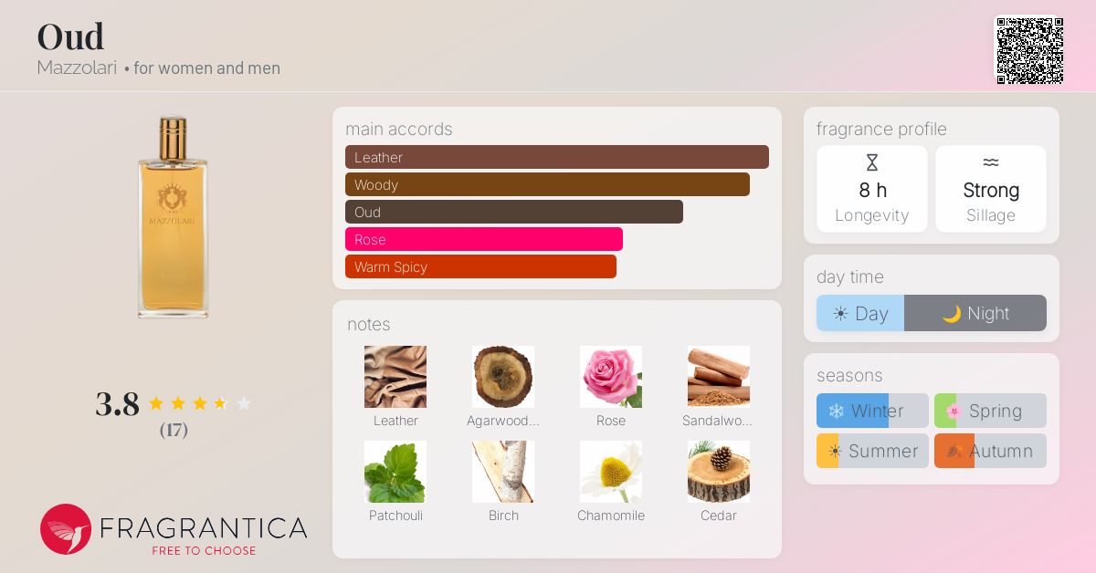 Fragrantica image 4