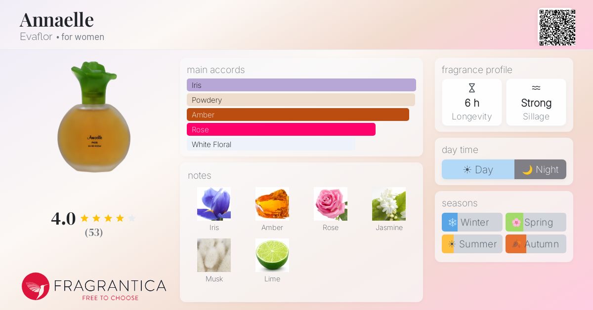 Fragrantica image 4