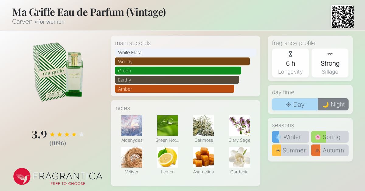 Fragrance card