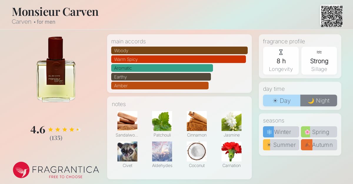 Fragrance card