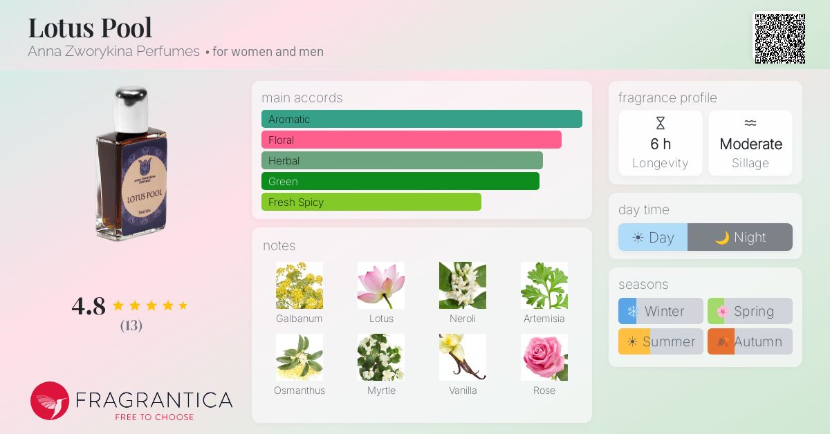 Fragrantica image 4