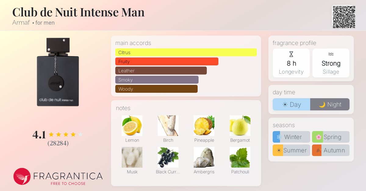 Fragrance card