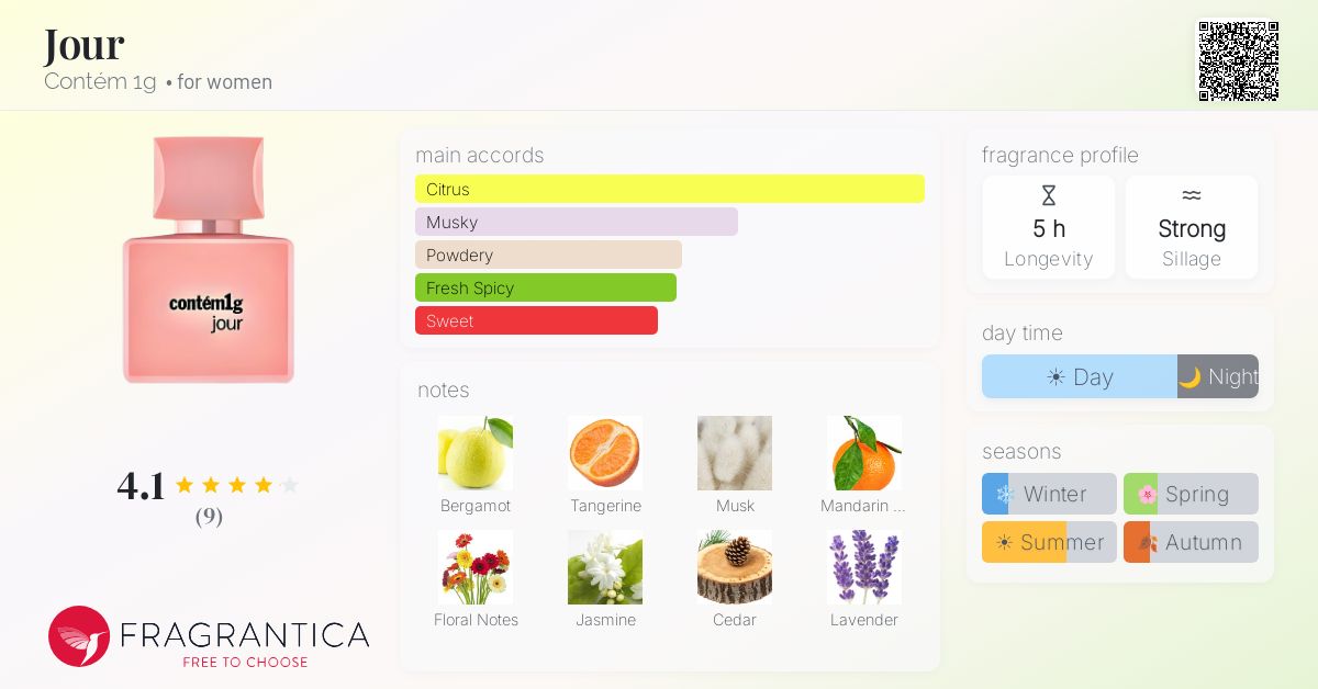 Fragrantica image 4