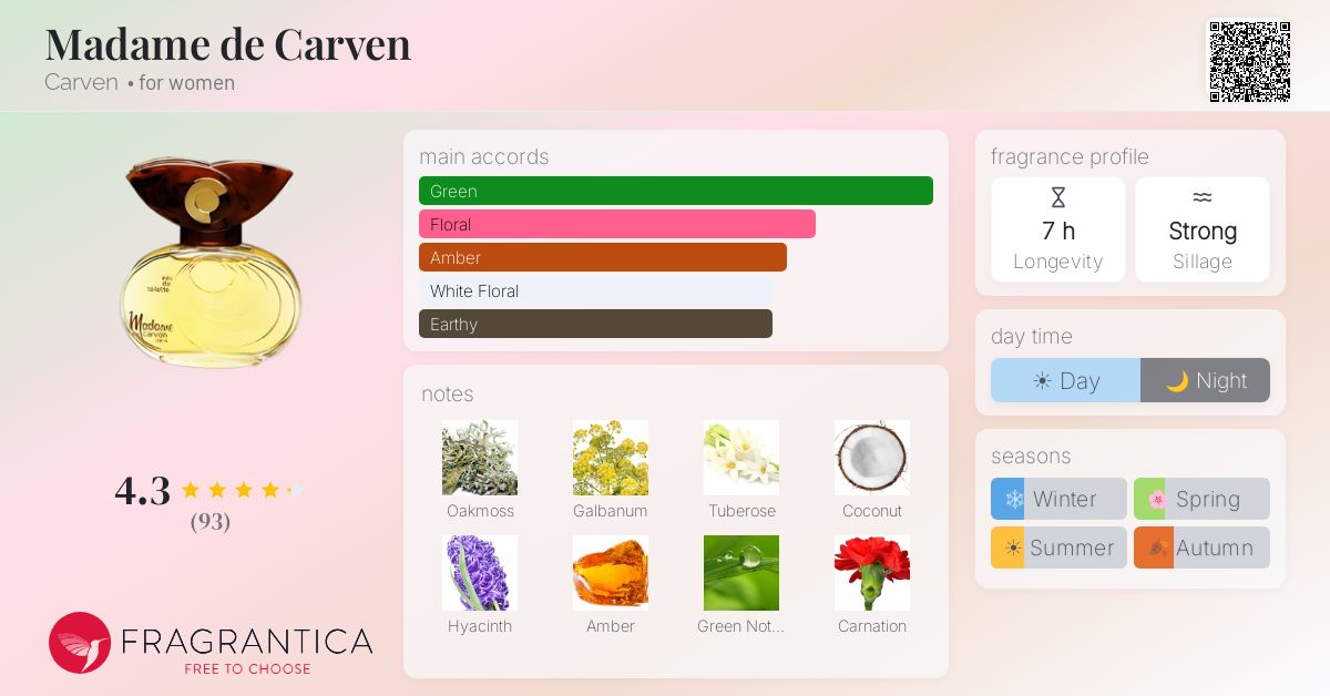Fragrance card
