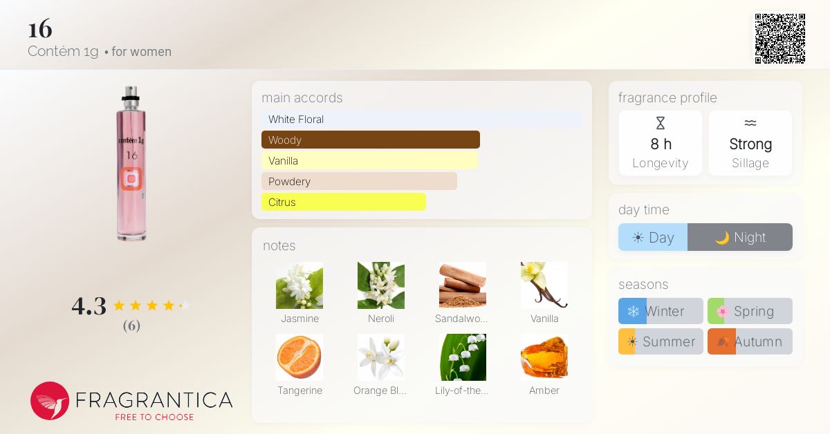 Fragrantica image 4