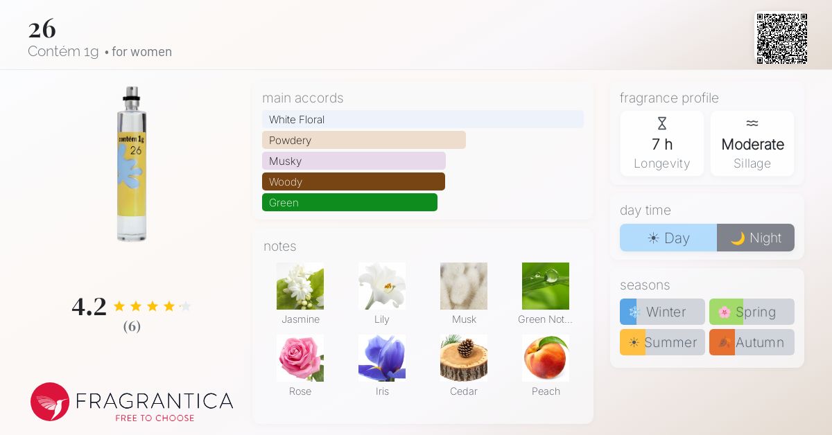Fragrantica image 4